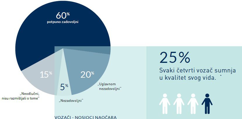 profesionalni vozaci