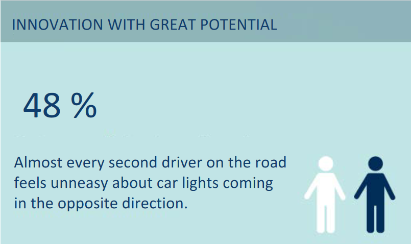 Eyedrive uncofmort level